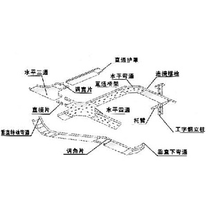 鋁合金托盤式電纜橋架空間